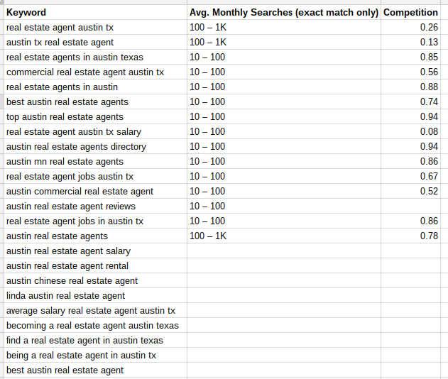 here is how i format the data from googles keyword planner