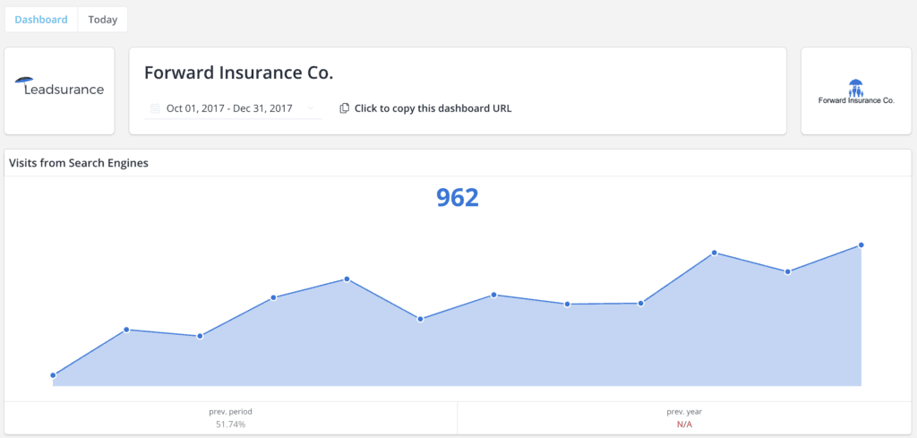 Leadsurance Insurance Websites Have Great SEO